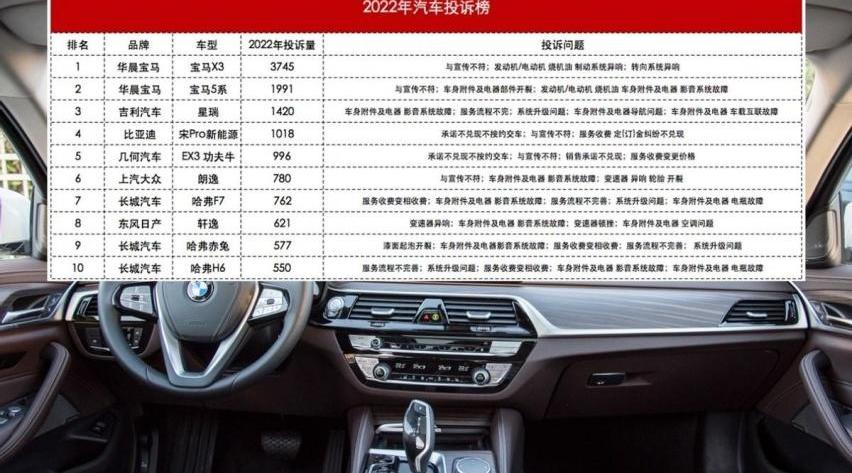 宝马5系,宝马,发现,北京