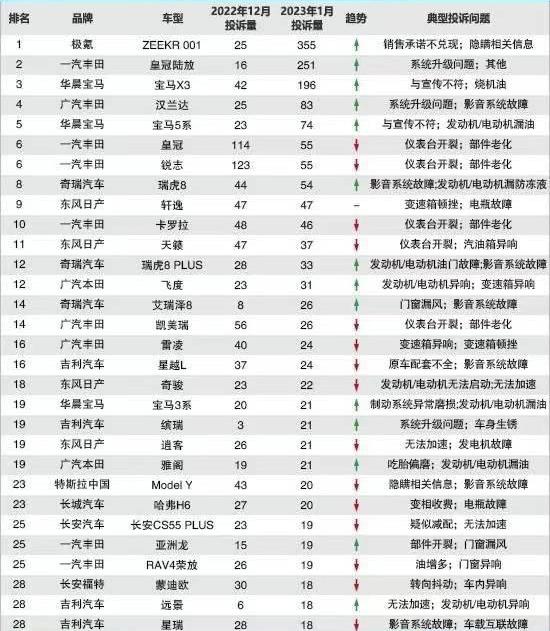 宝马,丰田,汉兰达,雷凌,汉