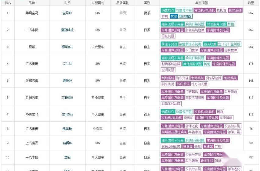 宝马,宝马X3,皇冠,极氪,宝马5系