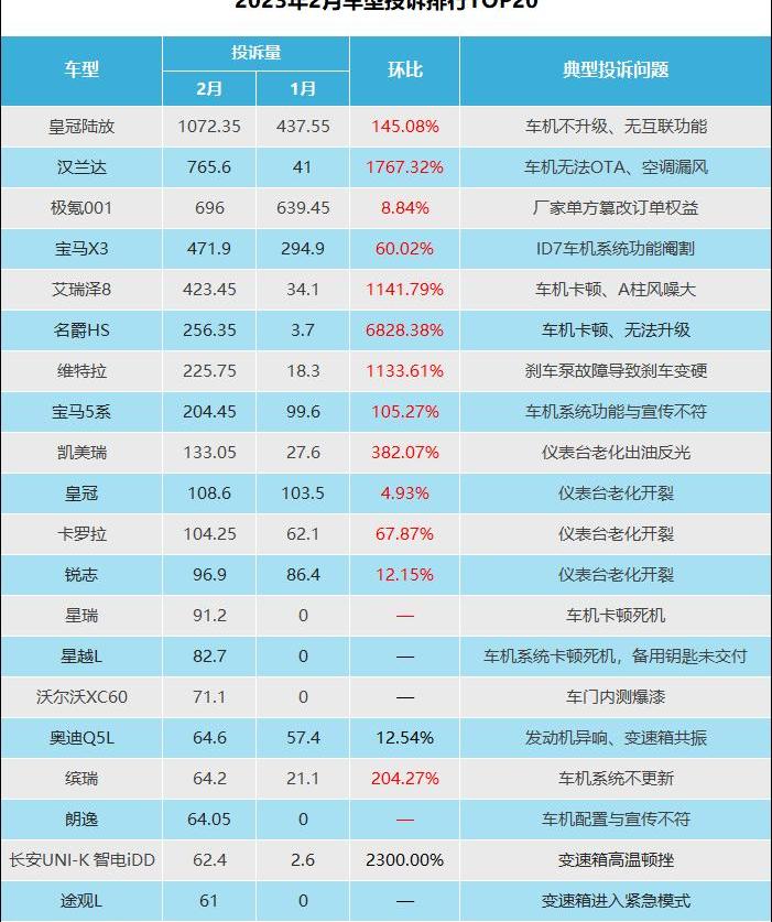 宝马,皇冠,皇冠陆放,极氪,汉兰达