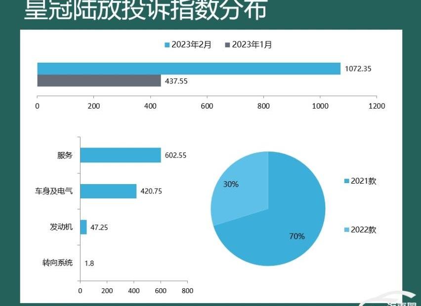 宝马,皇冠,皇冠陆放,极氪,汉兰达