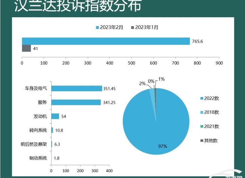 宝马,皇冠,皇冠陆放,极氪,汉兰达