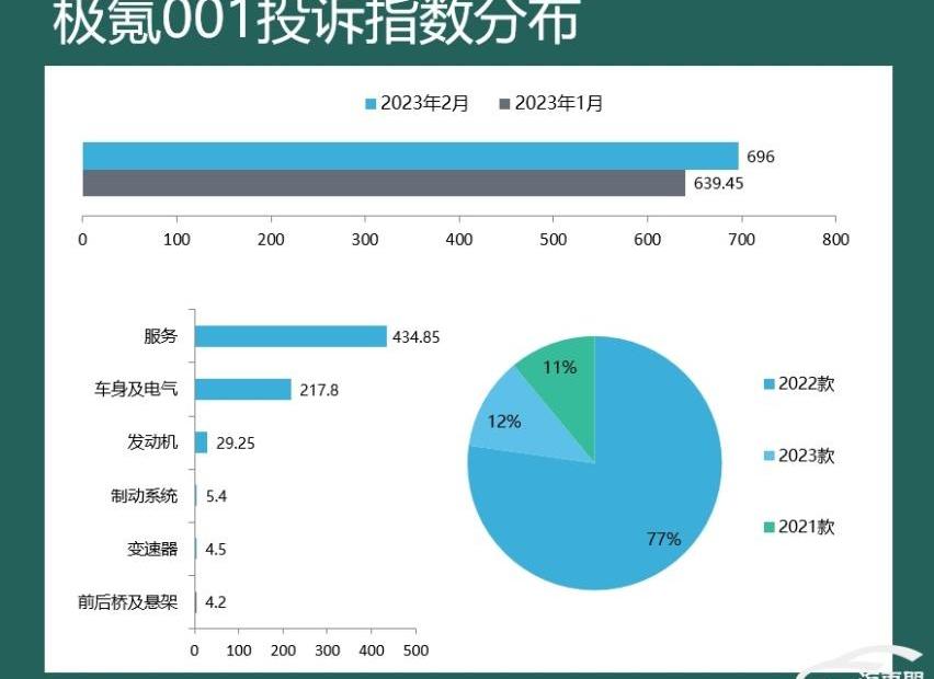宝马,皇冠,皇冠陆放,极氪,汉兰达