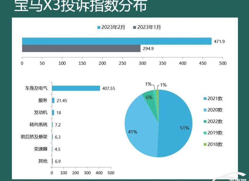 宝马,皇冠,皇冠陆放,极氪,汉兰达
