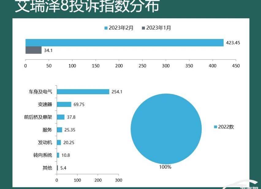宝马,皇冠,皇冠陆放,极氪,汉兰达