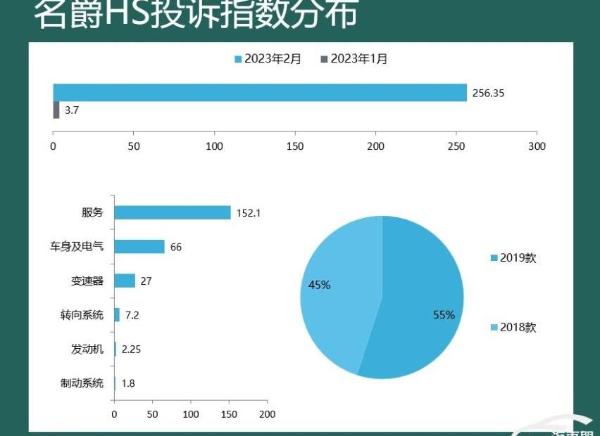 宝马,皇冠,皇冠陆放,极氪,汉兰达