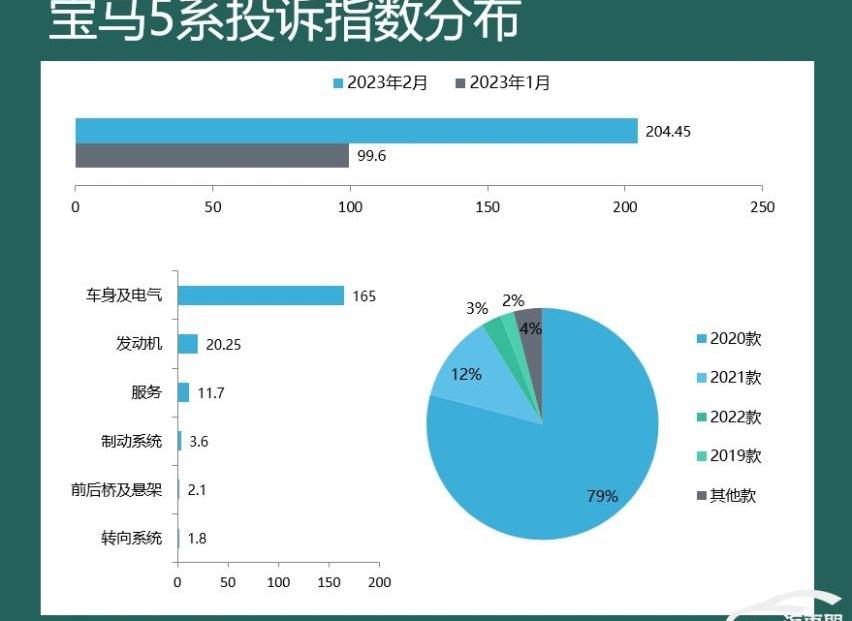 宝马,皇冠,皇冠陆放,极氪,汉兰达