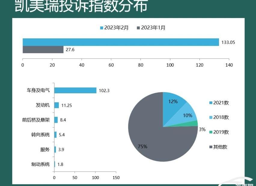 宝马,皇冠,皇冠陆放,极氪,汉兰达