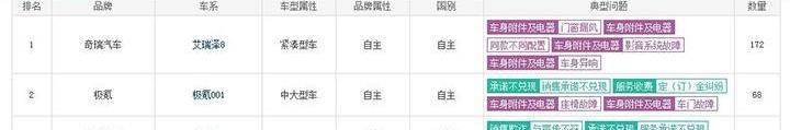 宝马,宝马X3,宝马5系,远程,奔驰