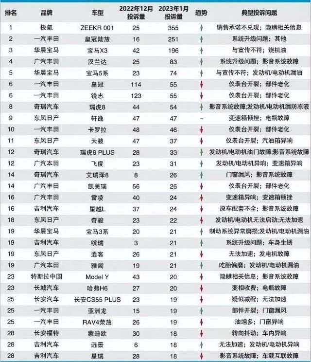 丰田,宝马,皇冠,汉兰达,汉