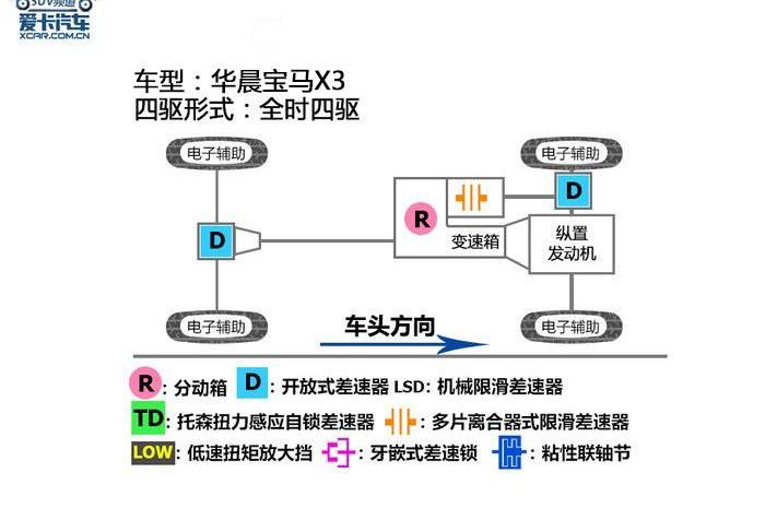 宝马,宝马X3,宝马5系,北京,理念