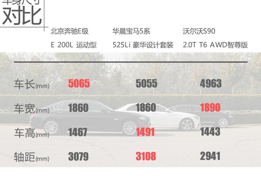 沃尔沃,沃尔沃S90,奔驰,宝马,北京