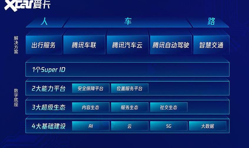 宝马5系,宝马,比亚迪,大众,理念