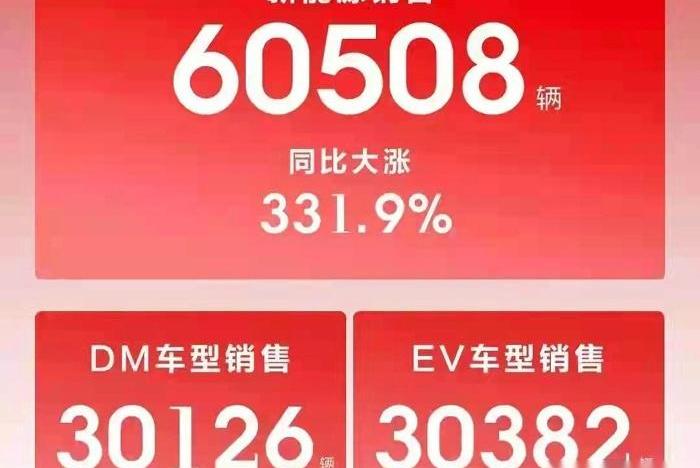 比亚迪,汉,奔驰,宝马5系,宝马