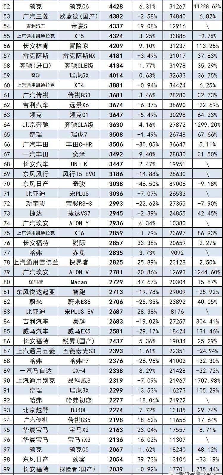 轩逸,宝马,长安,长安CS75,丰田