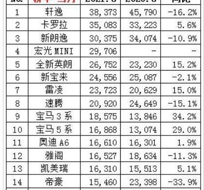 大众,宝马,帝豪,日产,轩逸