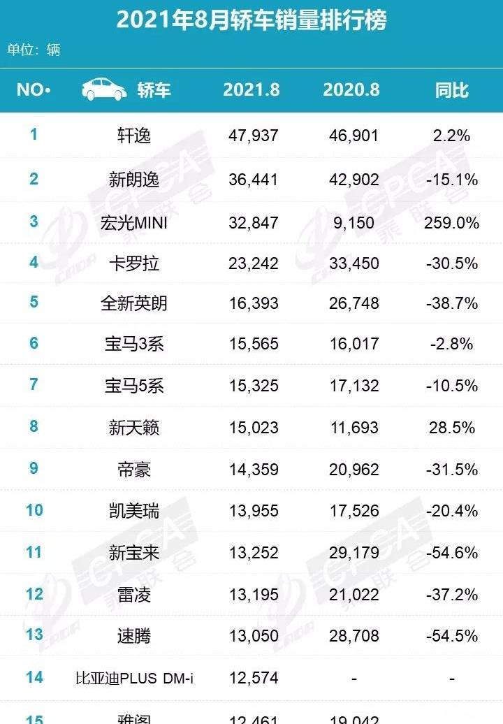 宝马,哈弗,哈弗H6,本田,艾力绅