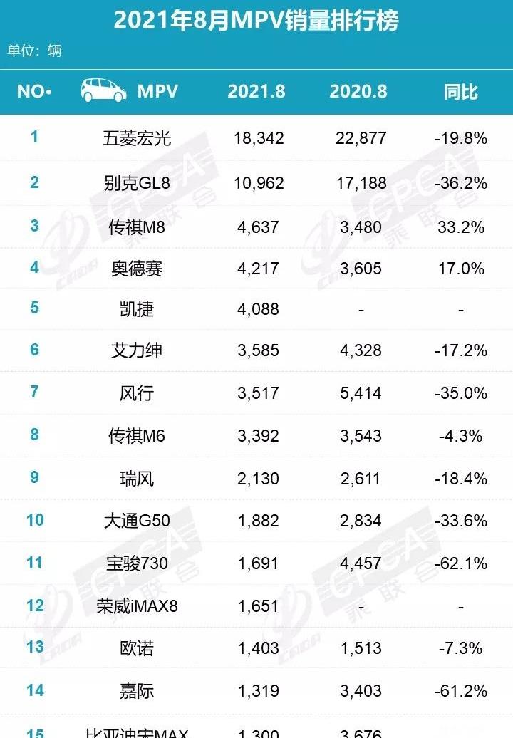 宝马,哈弗,哈弗H6,本田,艾力绅