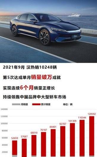 比亚迪,汉,宝马5系,宝马,帕萨特