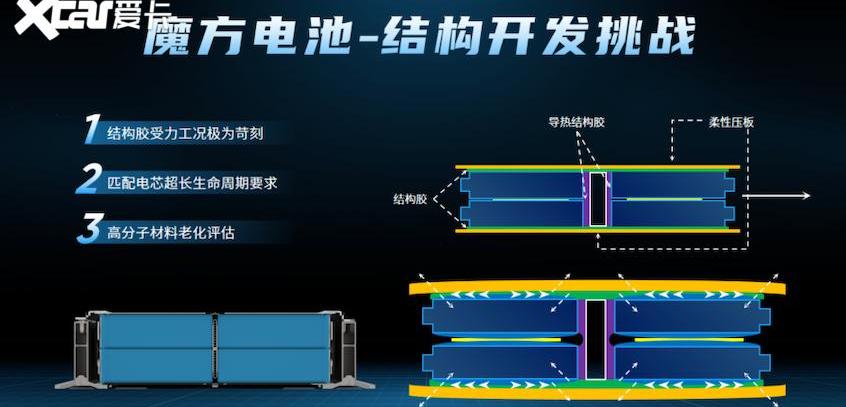 荣威,荣威iMAX8,荣威iMAX8 EV,艾力绅,奥德赛