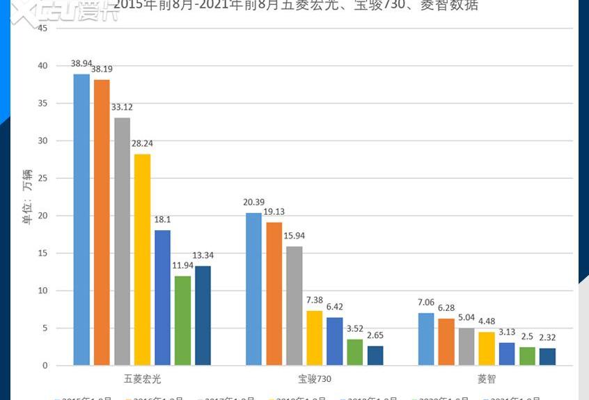 菱智,丰田,埃尔法,别克,别克GL8