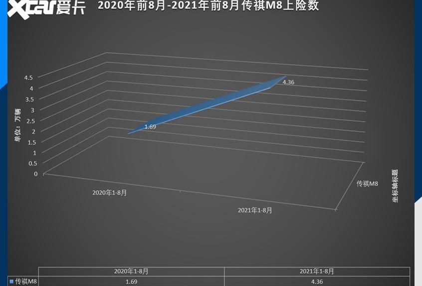 菱智,丰田,埃尔法,别克,别克GL8