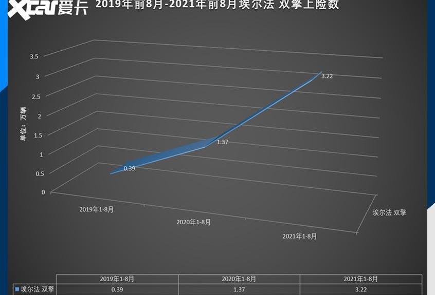 菱智,丰田,埃尔法,别克,别克GL8