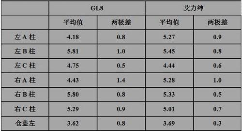 艾力绅