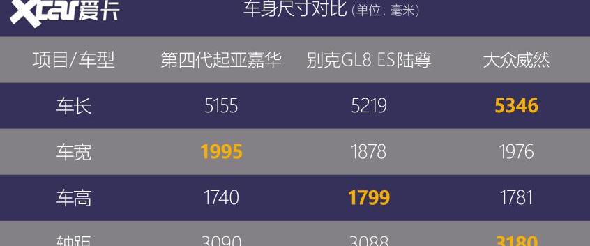 起亚,嘉华,本田,艾力绅,奥德赛