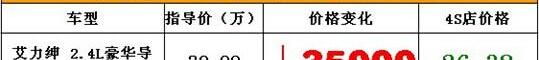 本田,艾力绅,东风