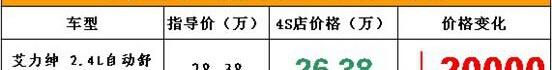 本田,艾力绅,东风