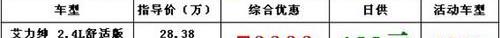 本田,艾力绅