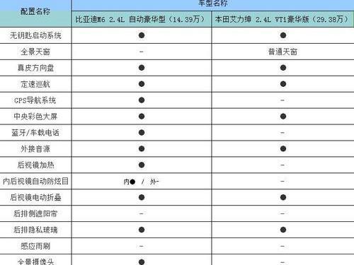 比亚迪,艾力绅,本田,大众,三菱