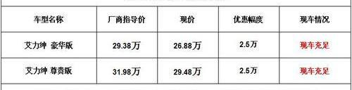 本田,东风,思域,艾力绅,777