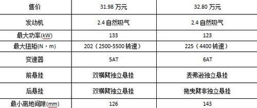 艾力绅,别克,别克GL8,东风,本田