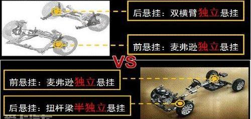 艾力绅,东风,本田,奥德赛,别克