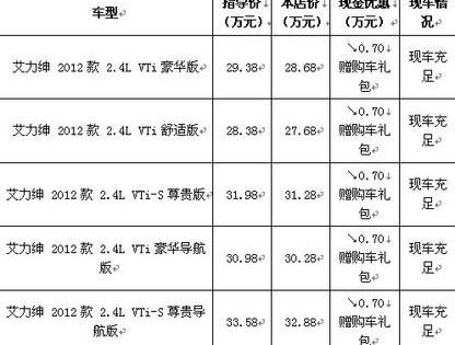 艾力绅,本田