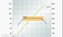 艾力绅,东风,本田,理念,发现