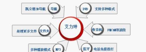 本田,东风,艾力绅