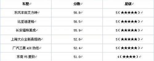 艾力绅,东风,本田,理念