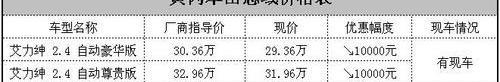 本田,东风,艾力绅,777,思域