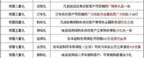 本田,东风,艾力绅,777,思域