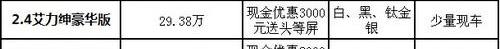 本田,艾力绅,东风