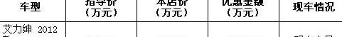 东风,本田,日产,艾力绅,别克