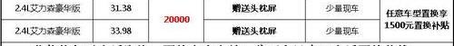 艾力绅,东风,本田,世纪,现代