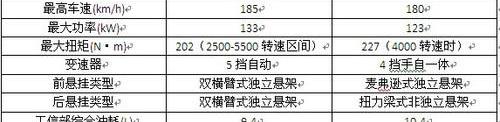 艾力绅,埃尔法,东风,丰田,别克