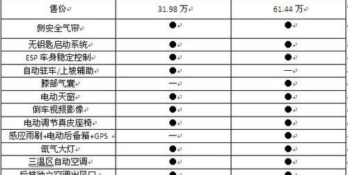 艾力绅,埃尔法,东风,丰田,别克