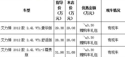 艾力绅,本田,东风,别克,别克GL8