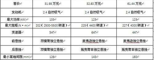 艾力绅,埃尔法,别克,别克GL8,丰田