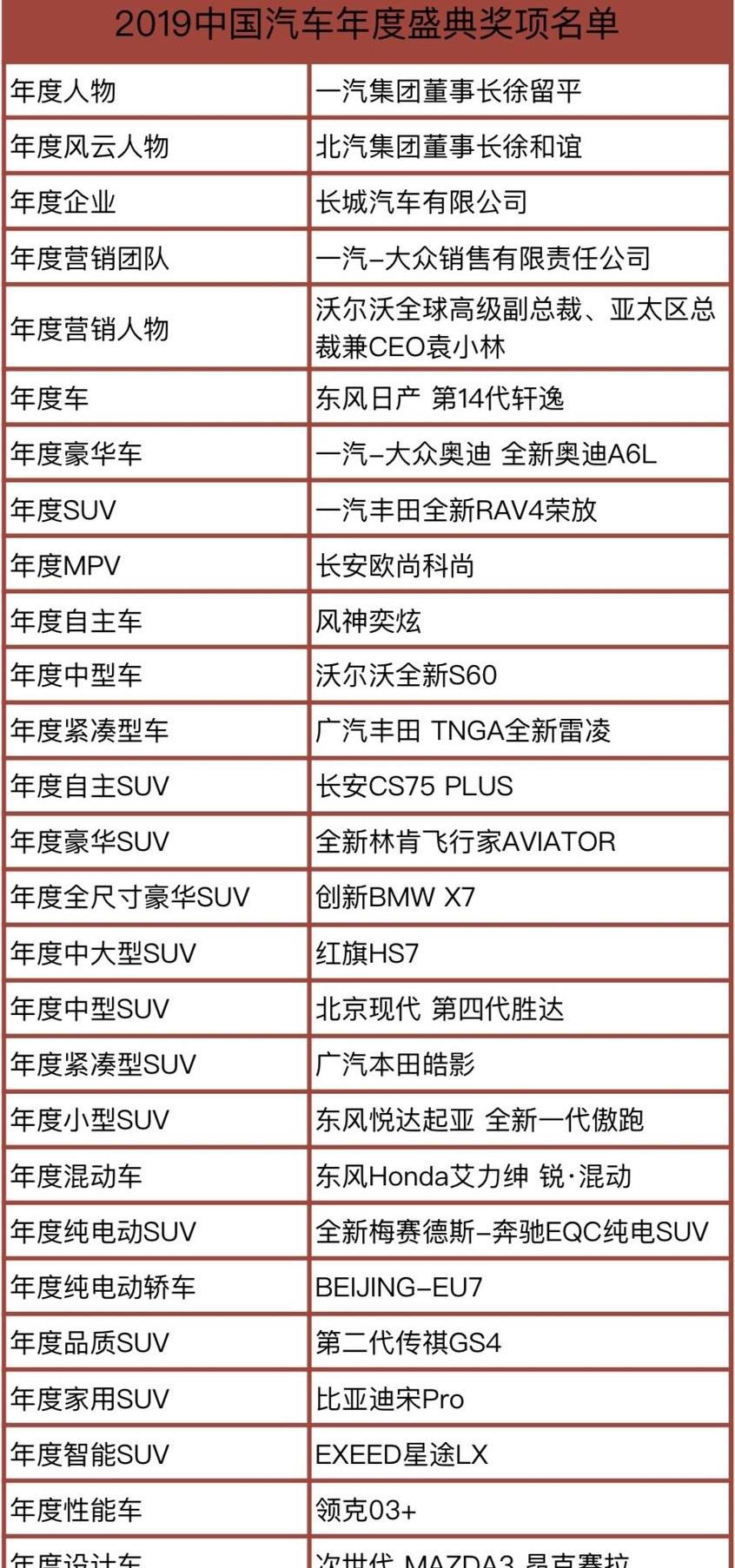东风,红旗,长城,奔驰,北京